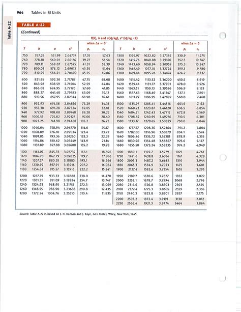 Thermodynamictablessiunitspdf Free Download