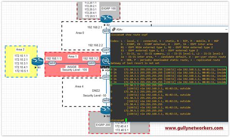 HackingDNA Configure OSPF Between Cisco Router And ASA Firewall