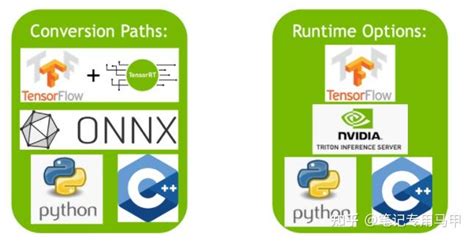 Nvidia Deep Learning Tensorrt Documentation Quick Start Guide 知乎