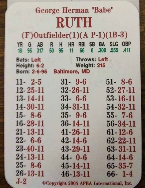 Monster Card Monday 1918 Babe Ruth The APBA Blog