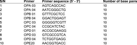 List Of Primers Used For Rapd Analysis Along With Their Sequence