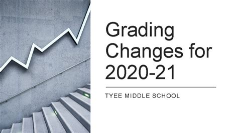 Grading Changes for 2020 21 TYEE MIDDLE SCHOOL