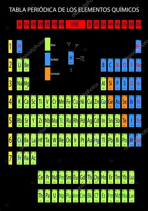 Periodieke Tabel Van Chemische Elementen — Stockvector © Changered