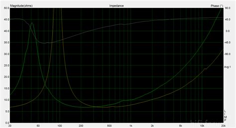 Impedanz Doityourself Impedanz Hifi Forum De Bildergalerie