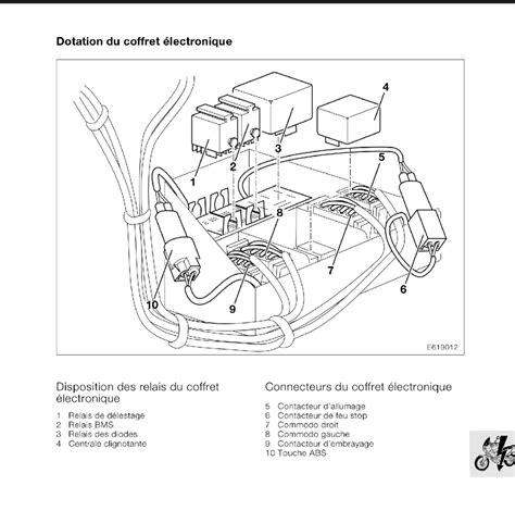 Centrale Clignotante