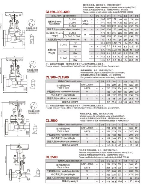 Z41h Z41w 锻钢闸阀 A105材质 锻造碳钢闸阀硬密封闸阀 温州瓯北 浙江红斑马阀门科技有限公司