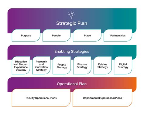 Strategic Plan University Of Winchester