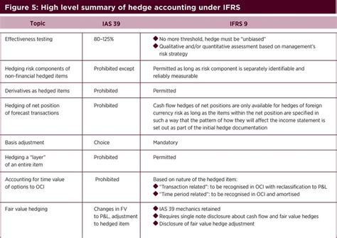 PDF Comparison Of IAS 39 And IFRS 9 The Analysis Of 44 OFF