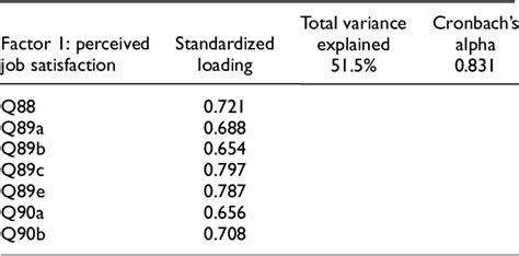 Table 3 From Uncovering The Combined Impact Of Process Characteristics