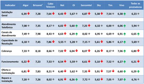 As Melhores Operadoras De Internet Banda Larga No Brasil Tecnoblog