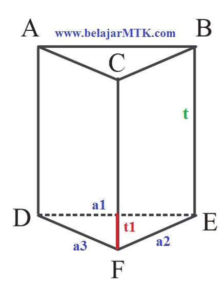 Rumus Volume Prisma Segitiga dan Luas Permukaannya