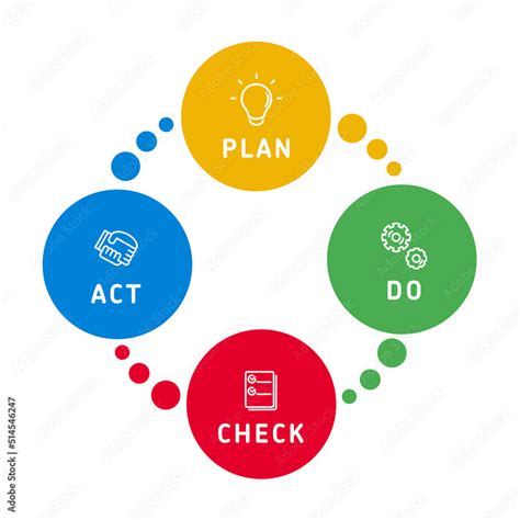 シンプルで可愛い計画・実行・評価・改善のpdcaサイクルアイコン Simple And Cute Pdca Cycle Icon Stock