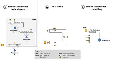 Erp Plm Mes And Crm A Look Into The Future Part 2