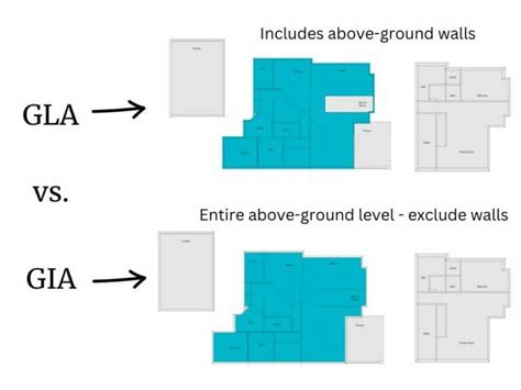 What Is Gross Living Area Gla And How Do You Calculate It