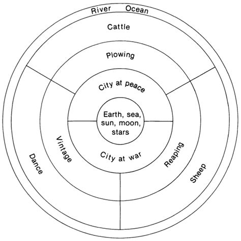 An interpretation of the Shield of Achilles design described in Book 18 of the Iliad, by Angelo ...