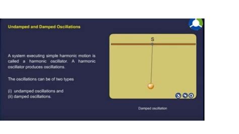 Undamped oscillation preasentation