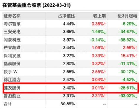 张坤、谢治宇、朱少醒顶流最新a股调研曝光！上市公司基金经理联化科技