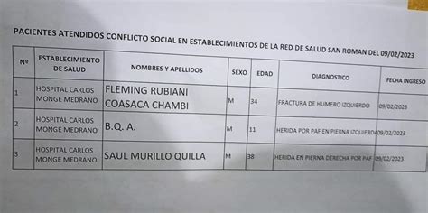 Fannyaparicio On Twitter Rt Chacoteroperu La Represi N De Dina