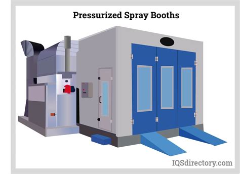 Paint Spray Booths Construction Types Applications And Benefits