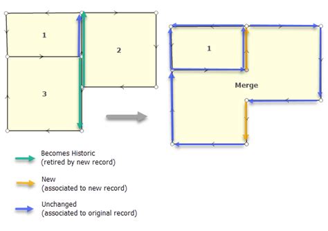 Merge Parcelsarcgis Pro Documentation