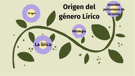 Origen Del G Nero L Rico By Aisha Luna On Prezi