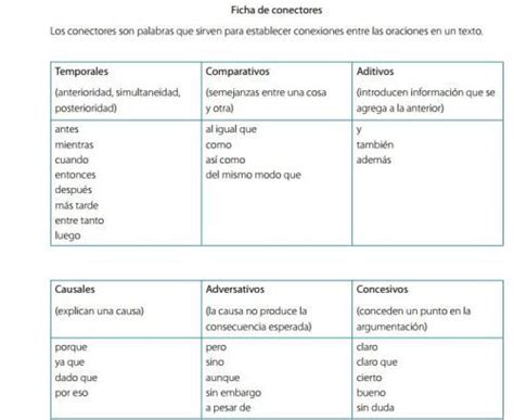 Listado De Marcadores Y Conectores Para Organizar Un Discurso Artofit