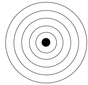 Blank Atomic Structure Diagram