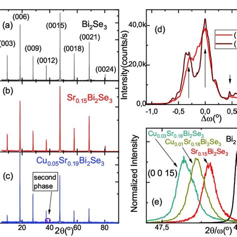 Overview Of Space Charge Doped Bscco 2212 2d Crystals A Schematic Top