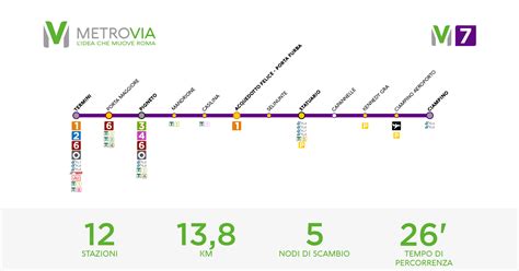 La Linea M7 Della Metrovia Il Collegamento Fra Ciampino E Stazione Termini