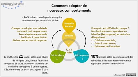 Comment Adopter De Nouveaux Comportements Coach Ng Ment V Tre