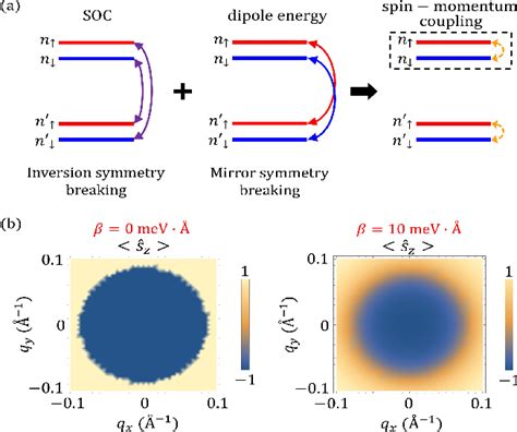 Figure From Berry Curvature In Monolayer Mos With Broken Mirror