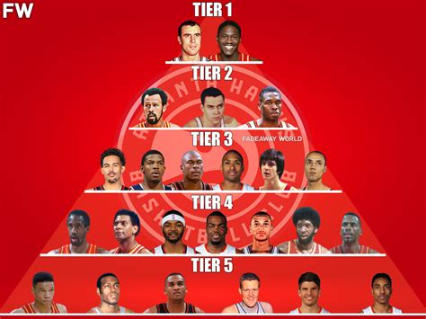 The Atlanta Hawks All Time GOAT Pyramid Fadeaway World