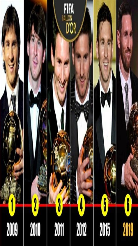 Lionel Messi with all Ballon d'Or awards