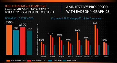 Ревью процессоров от Amd Ryzen 5 2400g и Ryzen 3 2200g Ryzen 5 2400g