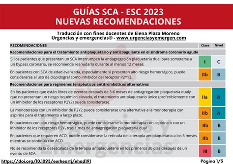 Síndrome coronario agudo Guías ESC 2023 Urgencias y emergencias