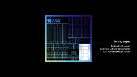 Apple introduces M4 chip - Apple (GQ)