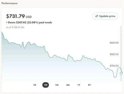 How To Buy Stocks On Wealthsimple Trade 2025 Detailed Guide