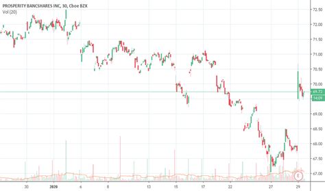 PB Stock Price and Chart — NYSE:PB — TradingView