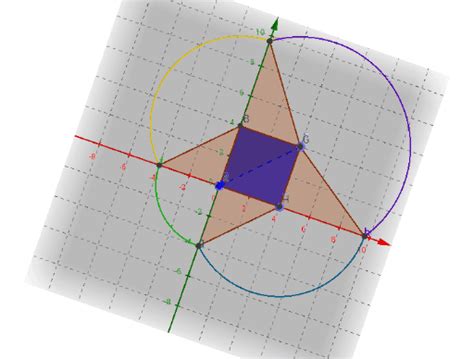 Pyramide Dans Cube Patron Geogebra