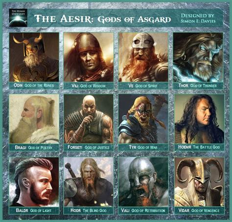 Gods of Asgard - Norse mythology | Norse, Saxon and Scandinavian ...