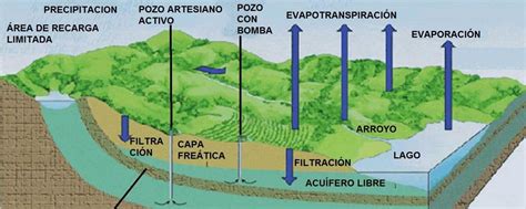 Planos De Redes De Agua Potable Y Alcantarillado By Laura Ortega