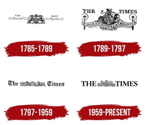 The Times Logo, symbol, meaning, history, PNG, brand