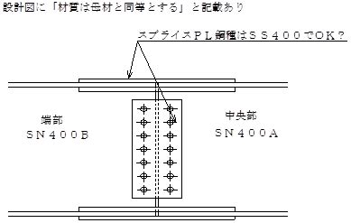qa