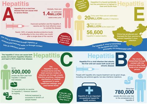 Hepatitis C