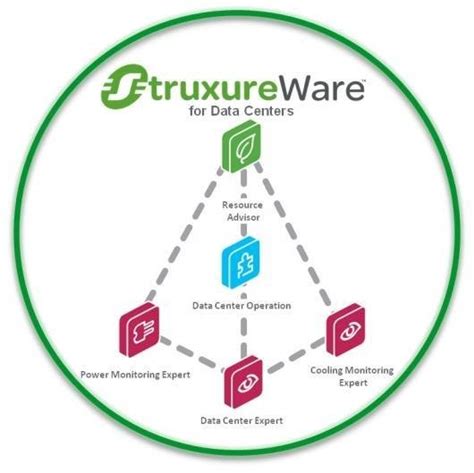 Struxureware Architecture Schneider Electric Dcim Solution Details The Download Scientific