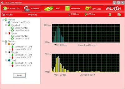 Pengertian Dan Macam Sinyal Internet GPRS EDGE 3G HSDPA HSUPA HSPA