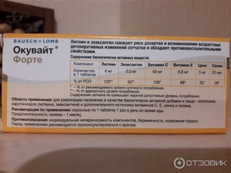 Окувайт Макс Отзывы Офтальмологов – Telegraph