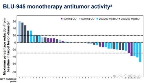 第四代靶向药blu 945上市时间及临床试验最新消息一览表 知乎
