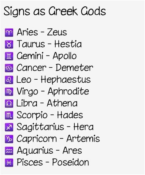 The Zodiac Signs 4 - The signs as Greek Gods - Wattpad