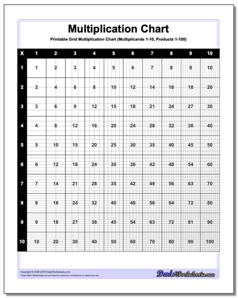 Printable 25x25 Multiplication Chart | PrintableMultiplication.com